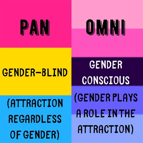 Omnisexual vs. Pansexual: Differences and。